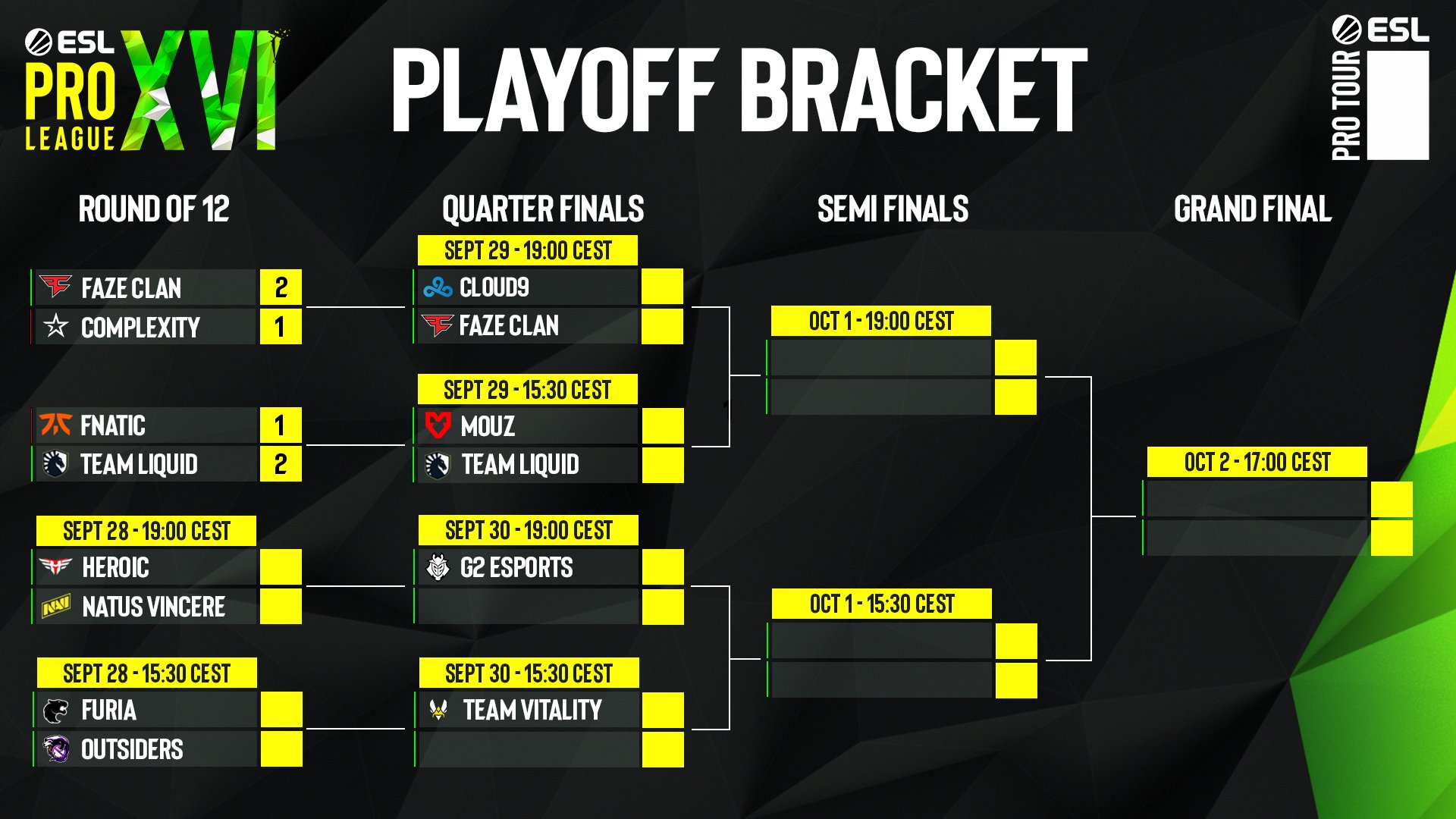 Playoffs de la ESL Pro League