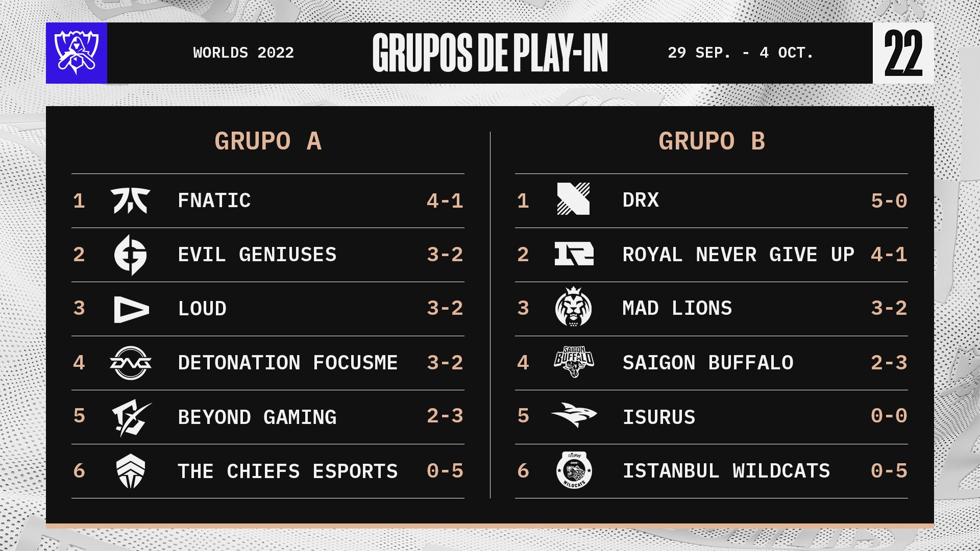 Clasificación Play In Worlds 2022