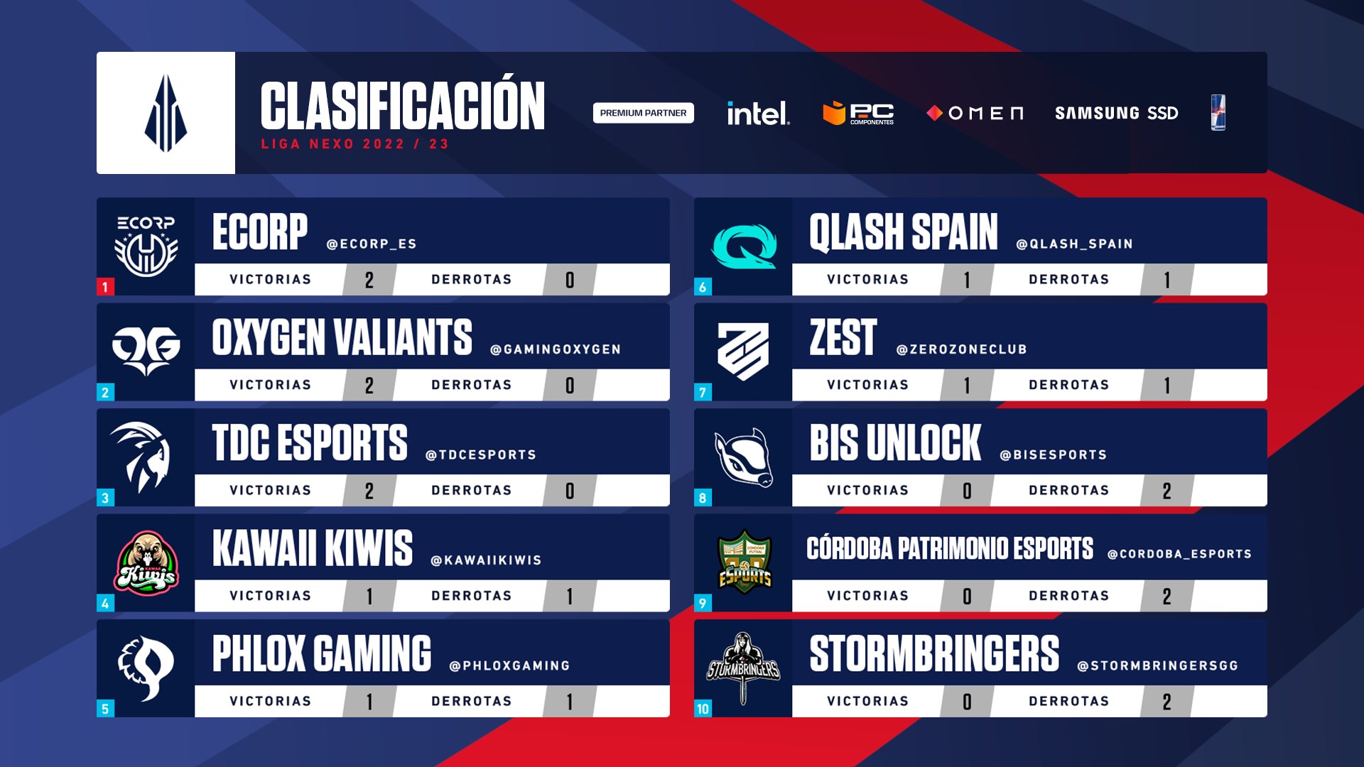 Clasificación jornada 2 Liga Nexo 2023