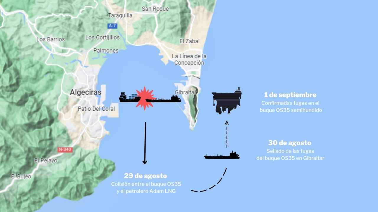 Infografía del accidente del buque OS35 en el entorno de Gibraltar