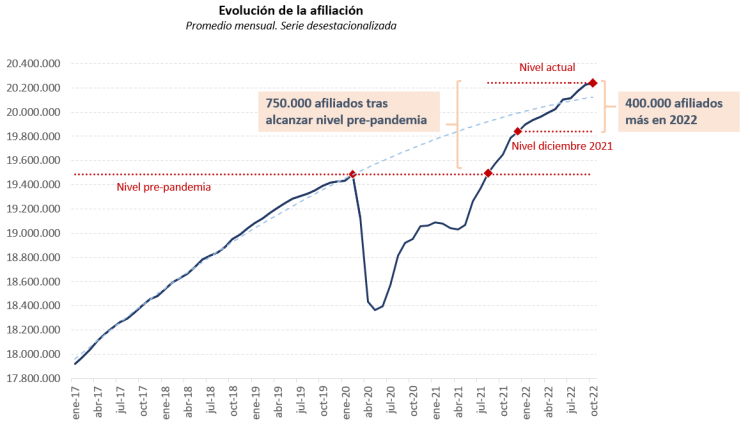Datos de afiliación Datos de afiliación