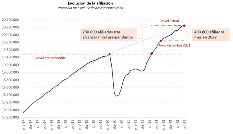 Datos de afiliación