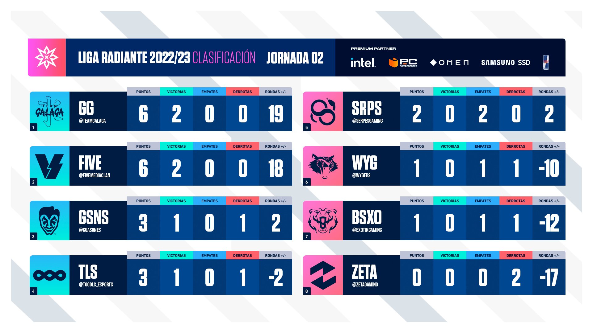 Clasificación jornada 2 de la Liga Radiante