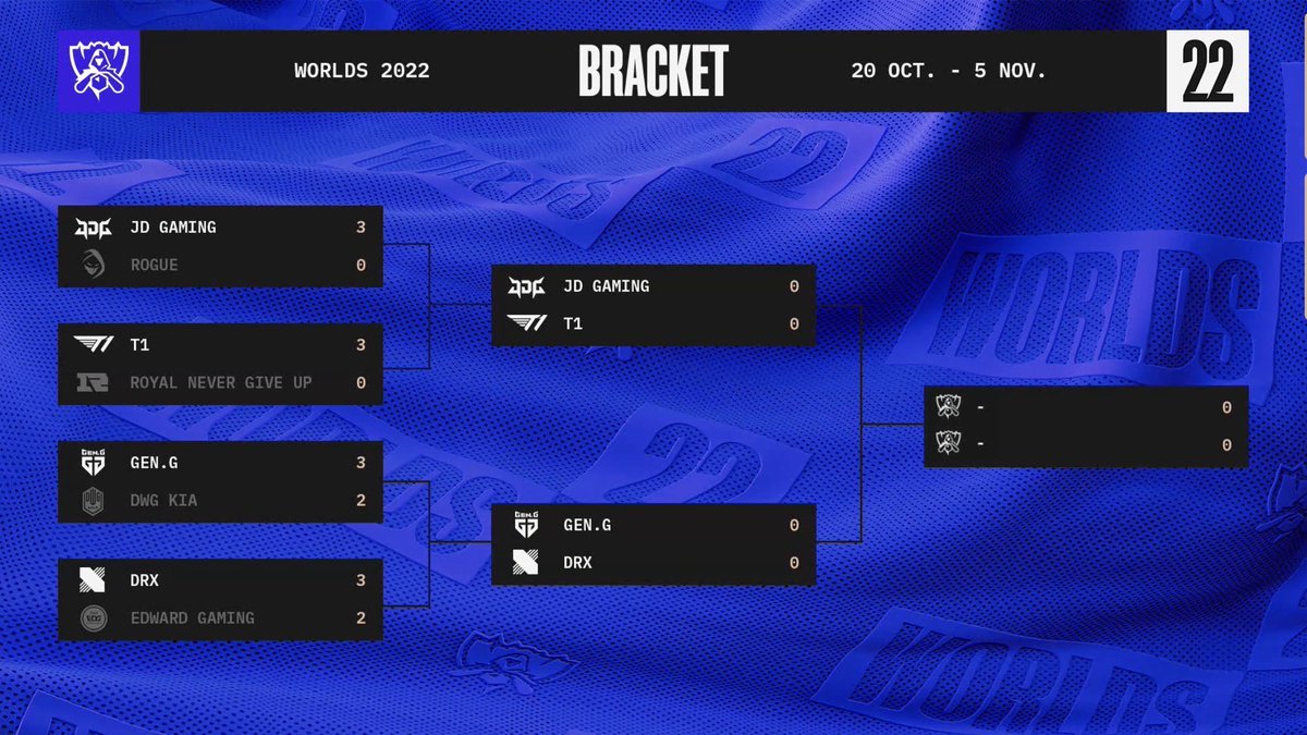 Las semifinales de los Worlds ya tienen dueños