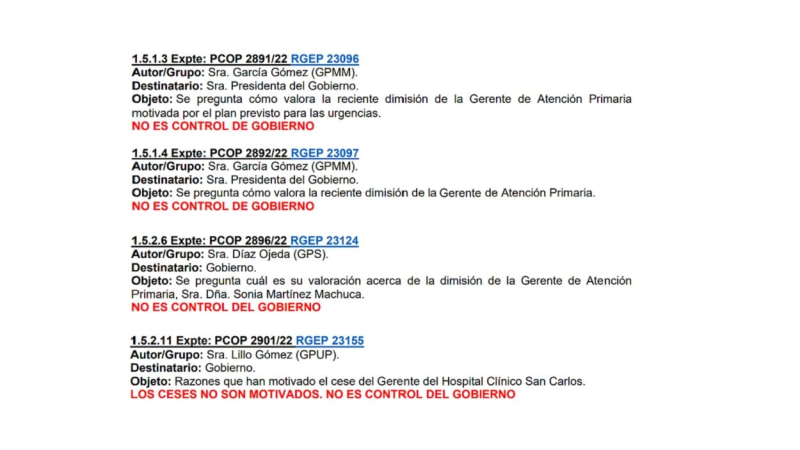 Captura de las incidencias de la mesa en la que Ayuso veta las preguntas sobre los ceses y dimisiones de la Sanidad madrileña. Asamblea de Madrid Captura de las incidencias de la mesa en la que Ayuso veta las preguntas sobre los ceses y dimisiones de la Sanidad madrileña. Asamblea de Madrid