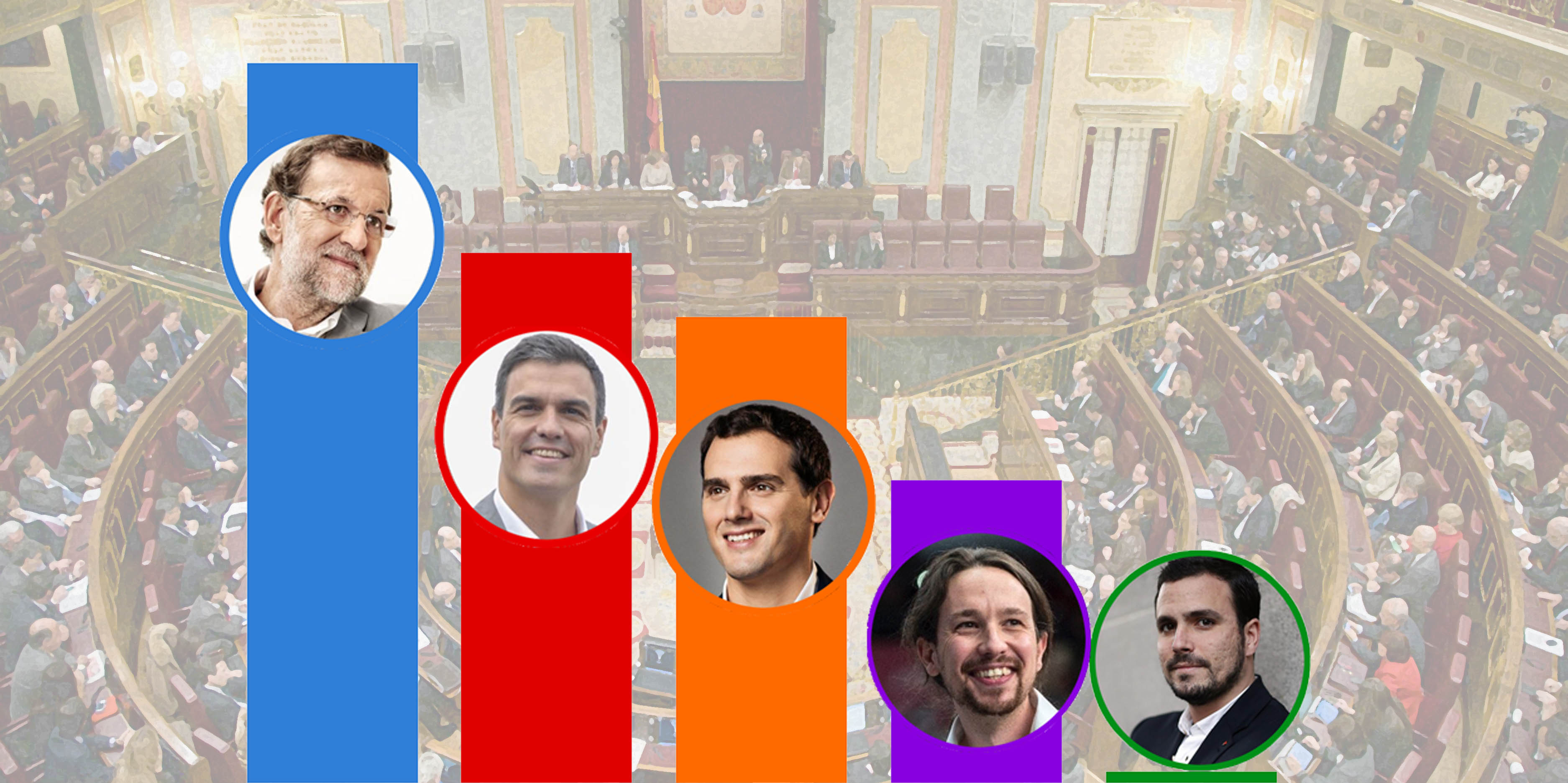 Encuesta electoral: PP 114 escaños y PSOE 84