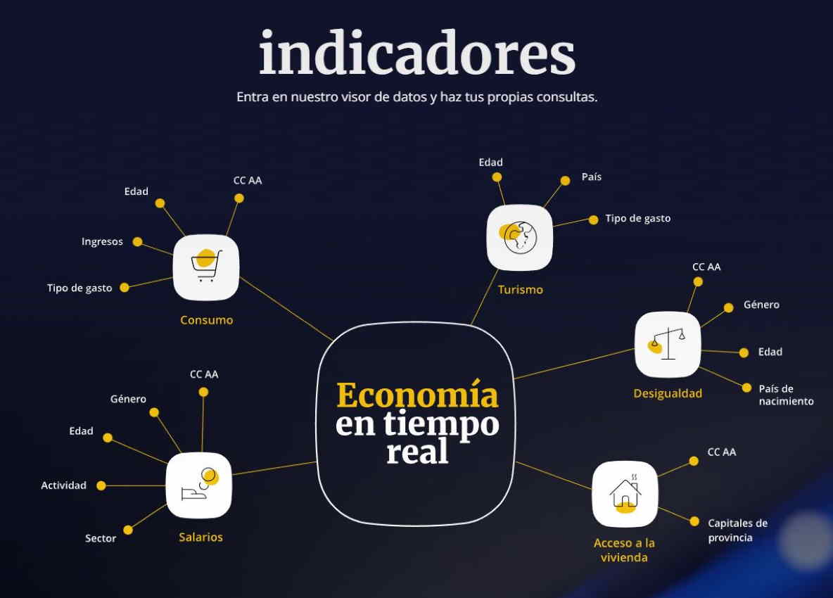 Indicadores de la herramienta Portal Economía en Tiempo Real de CaixaBank Research Indicadores de la herramienta Portal Economía en Tiempo Real de CaixaBank Research
