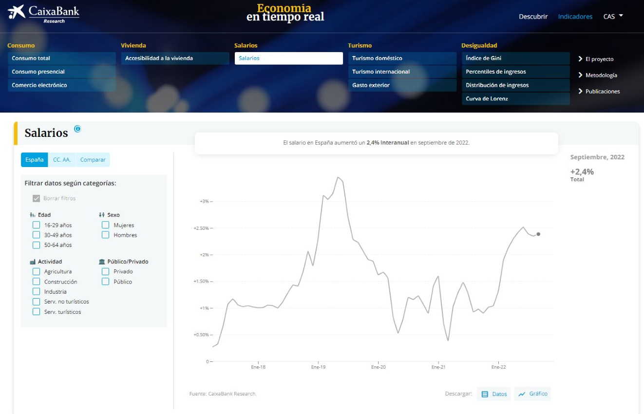Gráficos del Portal Economía en Tiempo Real de CaixaBank Research