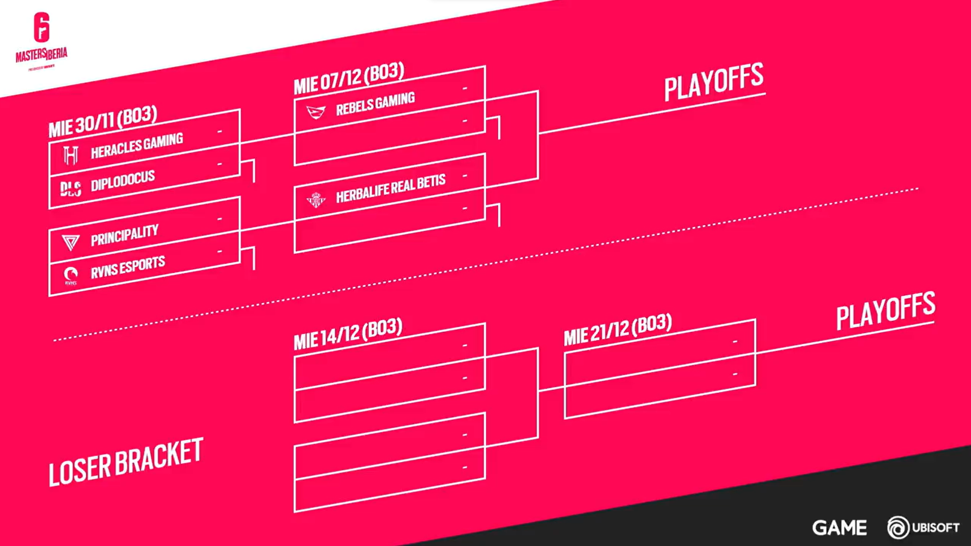 Fase 2 de Six Masters Iberia