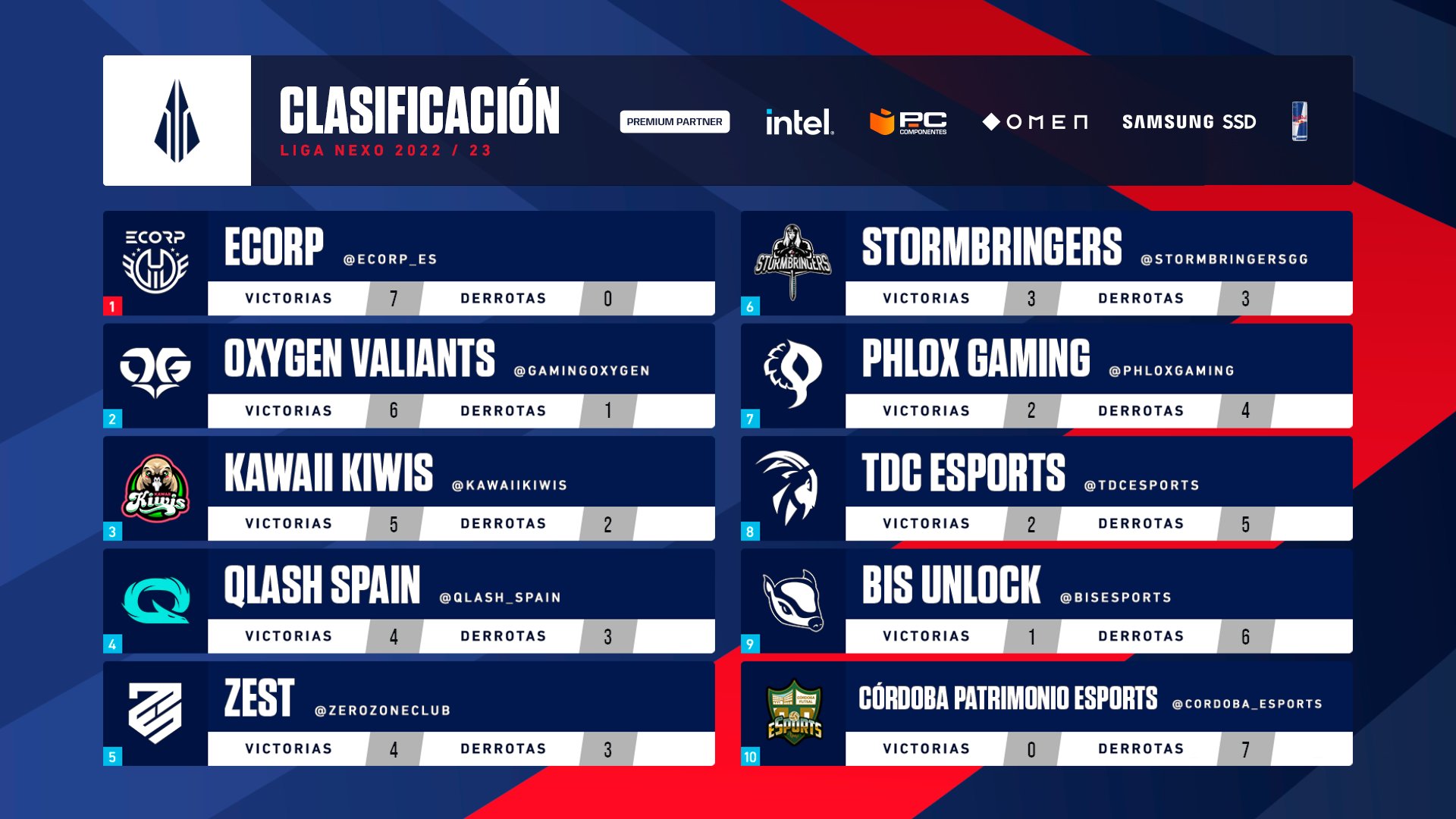 La Liga Nexo deja una jornada muy entretenida