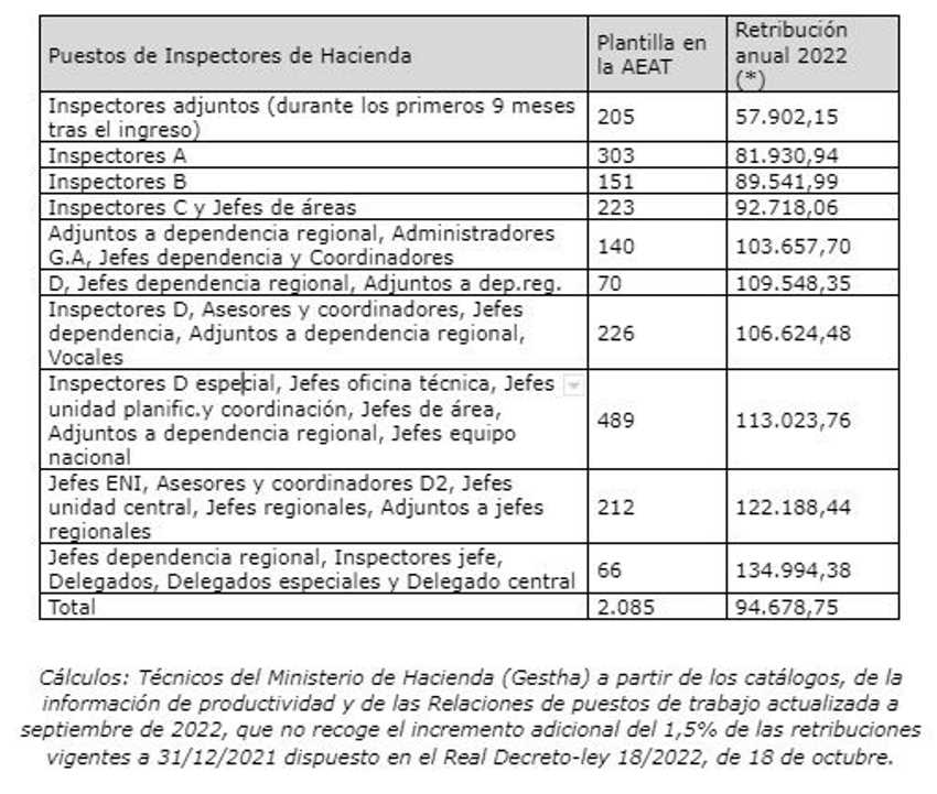 Cálculos de Gestha