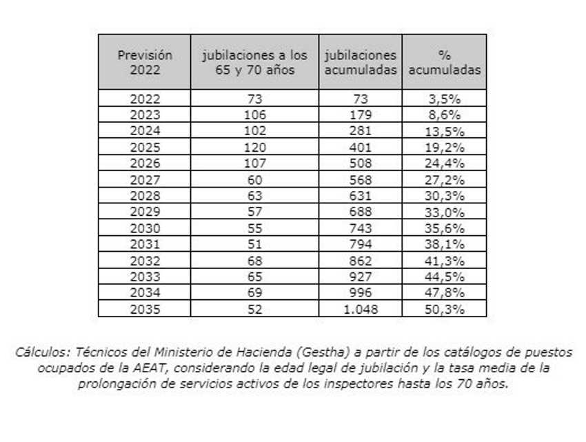 Calculos de Gestha Baby Boom