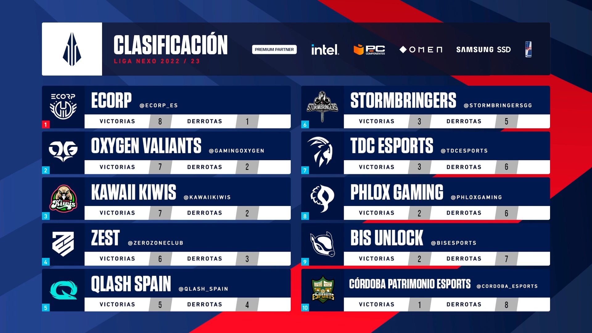 La Liga nexo llega a su fin