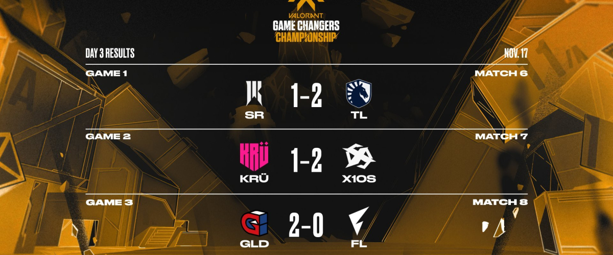 La final del Upper Bracket del VCT Game Changers ya tiene dueñas