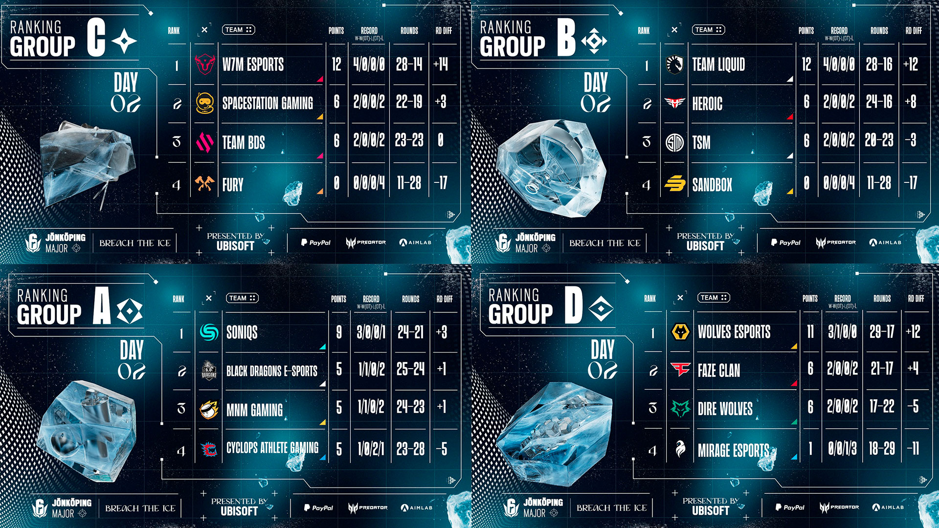 Los grupos del Six Major cogen forma