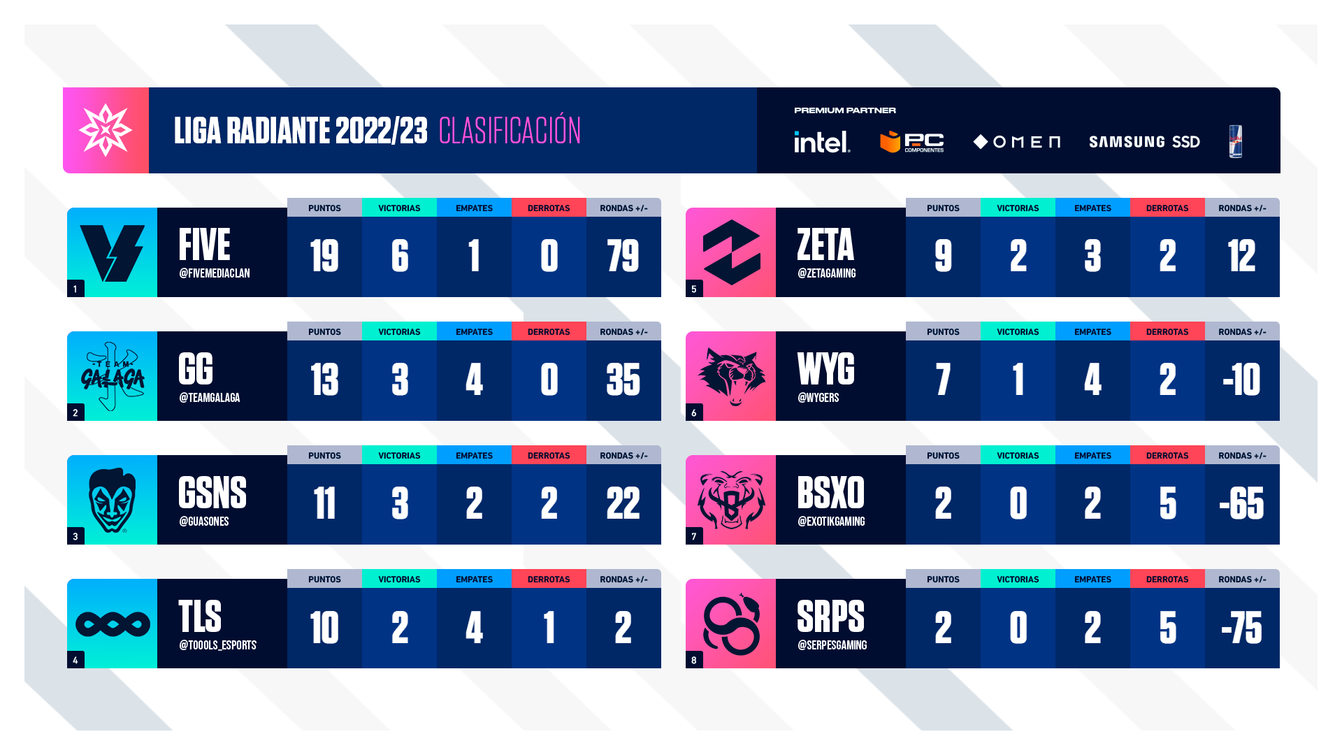 Clasificación Liga Radiante