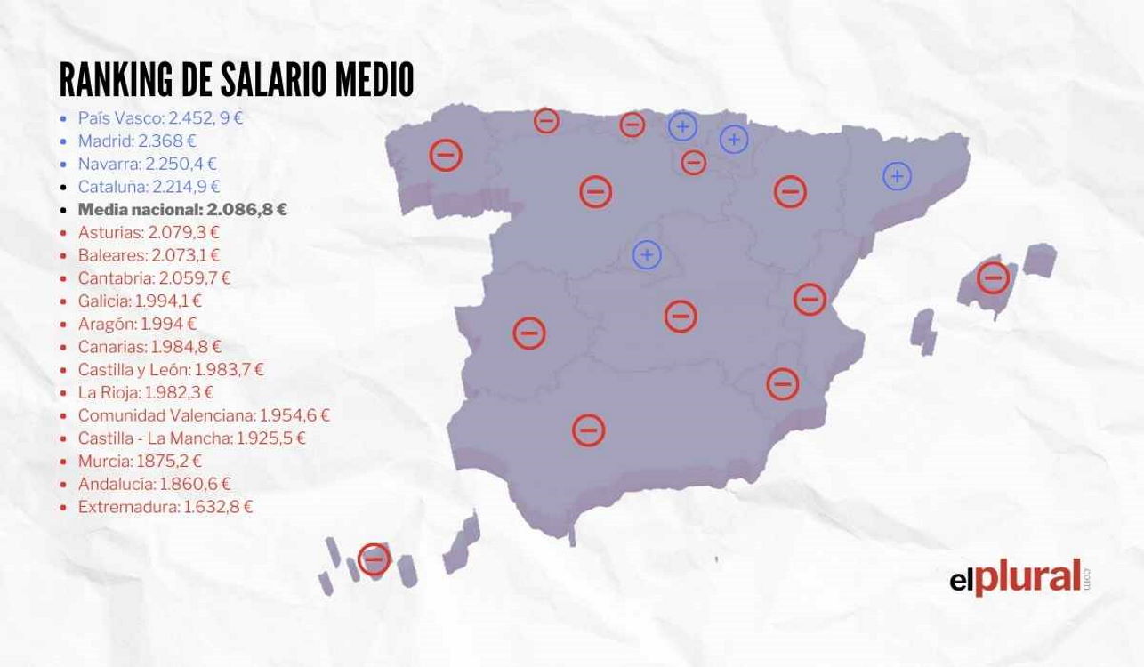 Mapa de España con los diferentes salarios medios. Jesús Olmedo