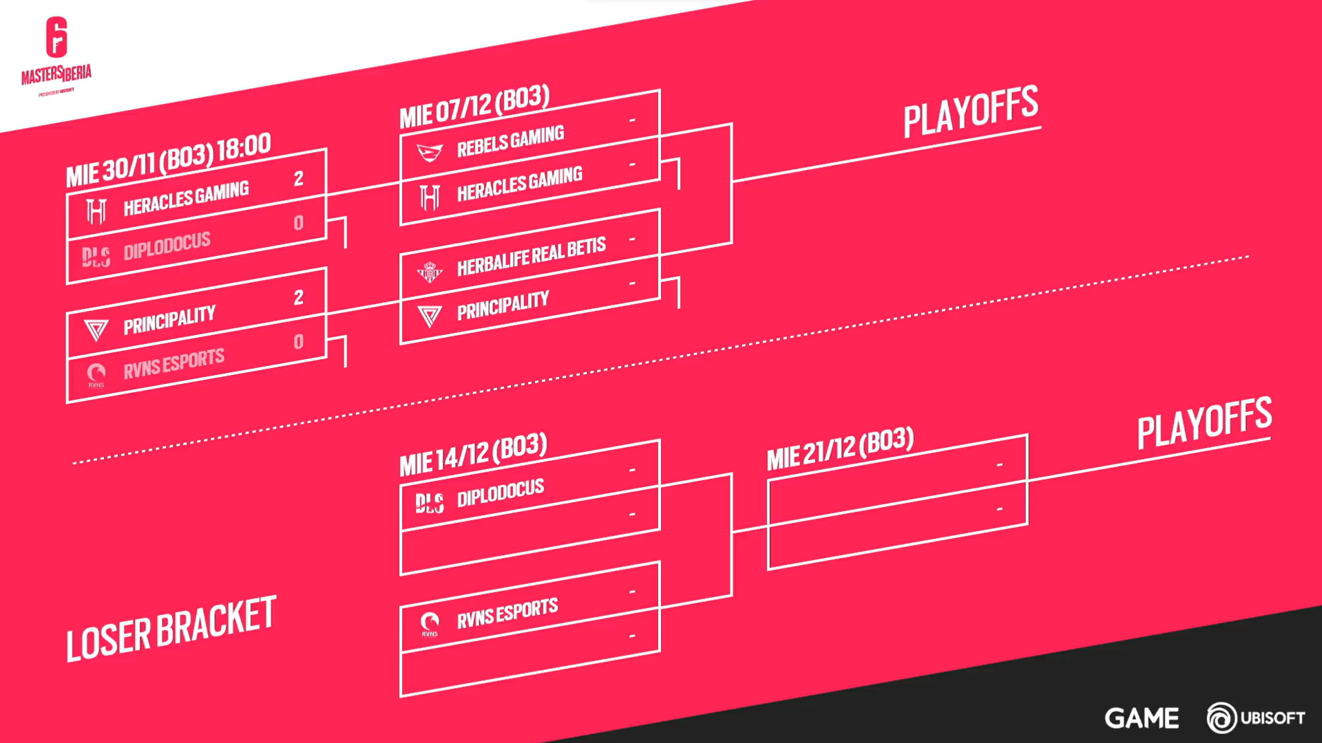 Fase 2 de la Six Masters Iberia