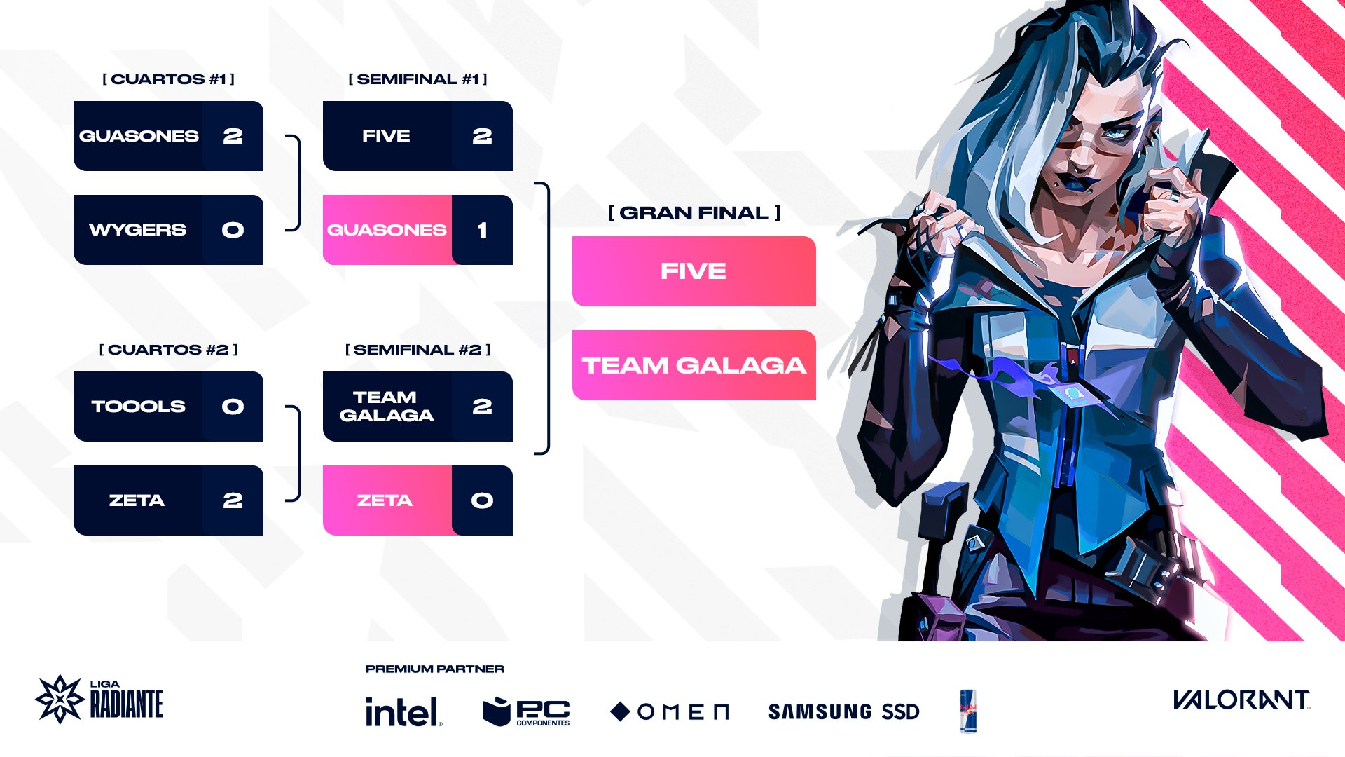FIVE Media Clan y Team Galaga se enfrentarán en la final de playoffs