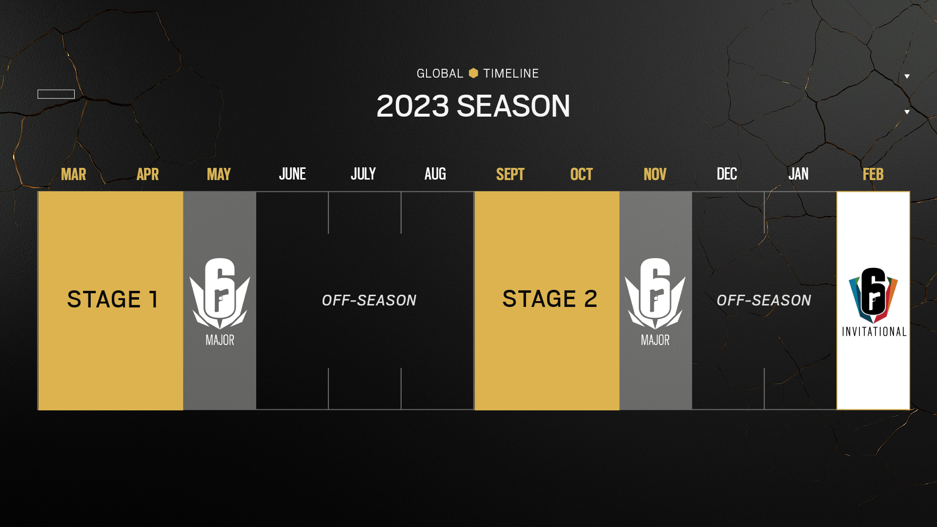 El nuevo circuito de esports de Rainbow Six Siege