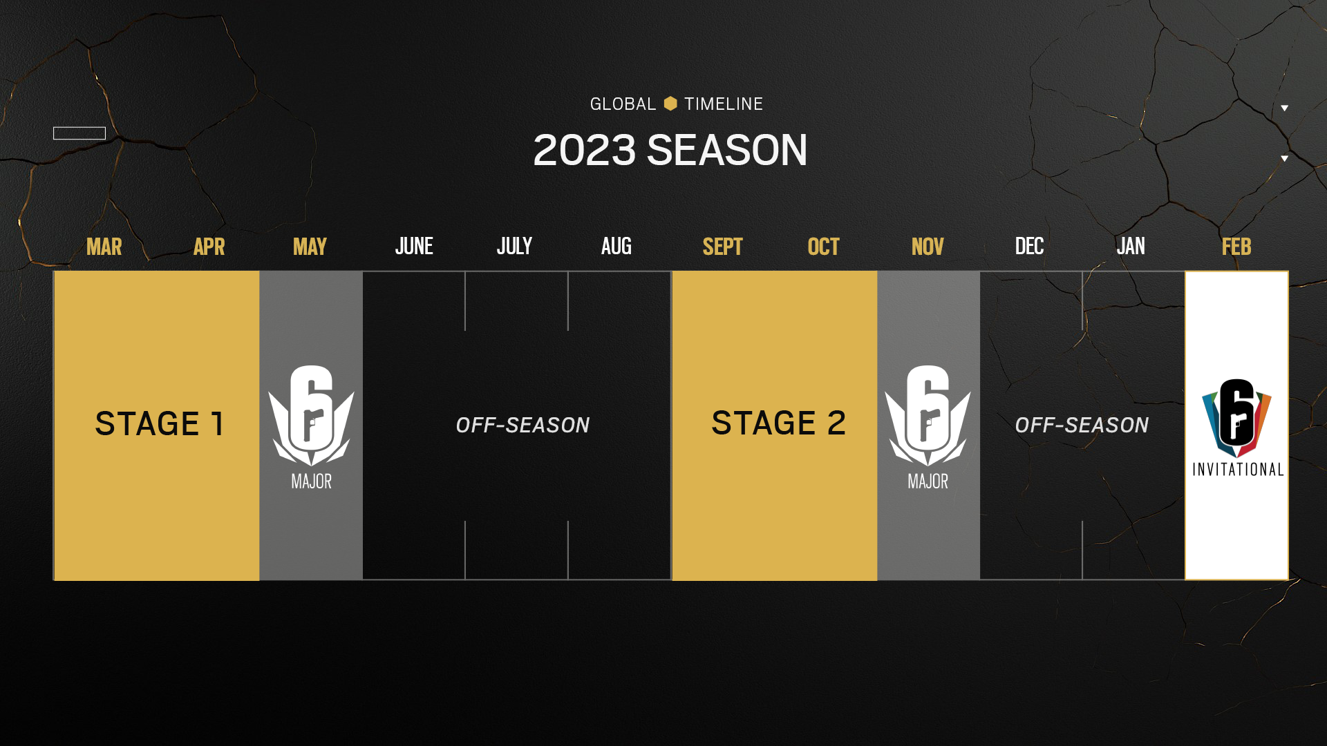 Nuevo circuito de esports de Rainbow Six Siege