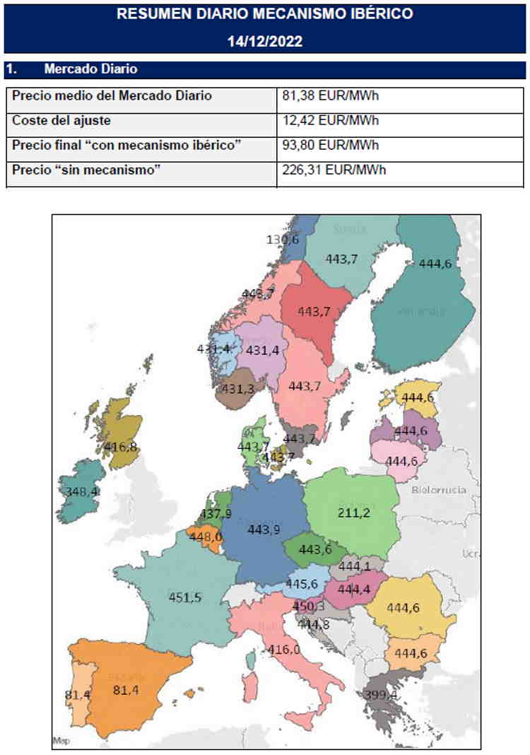 Comparativa europea