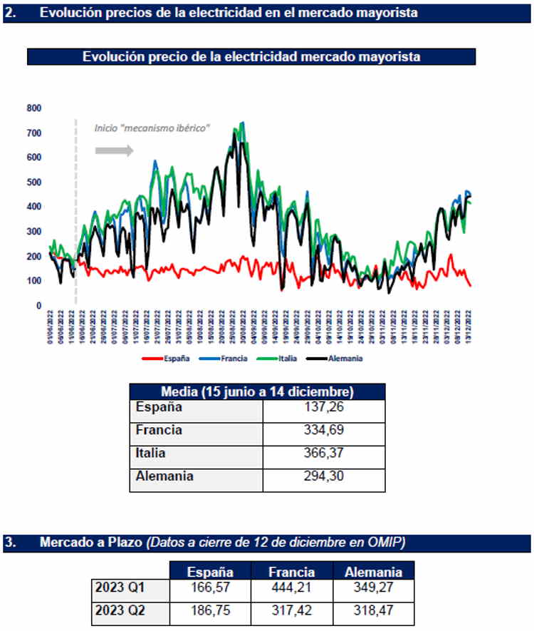 Comparativa europea