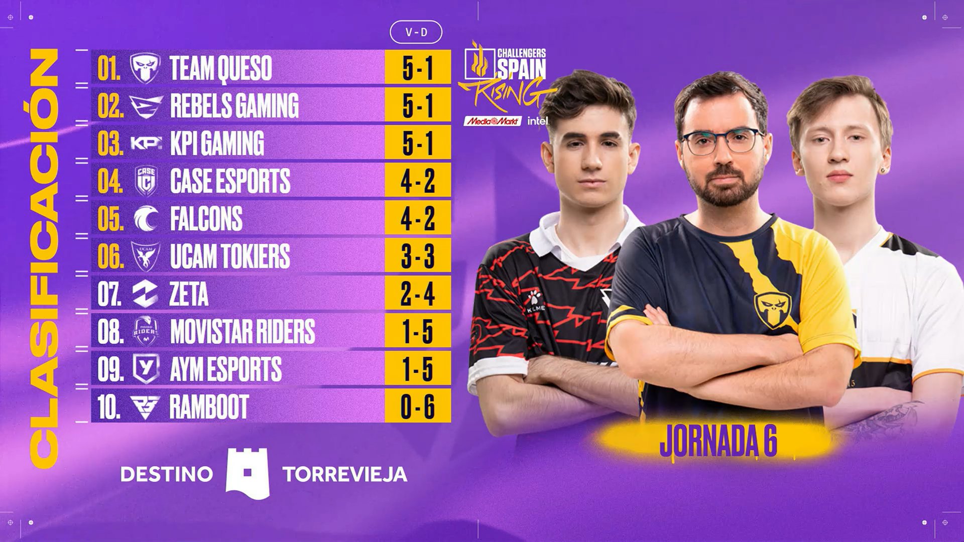 Team Queso, Rebels Gaming y KPI lideran la VCL