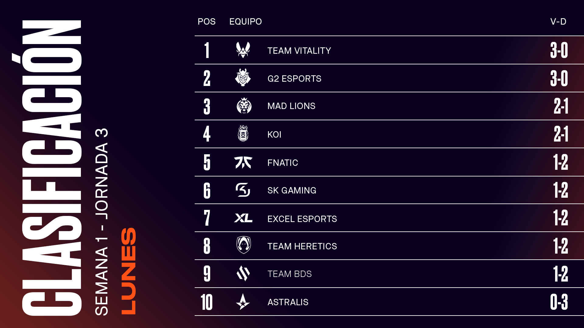 Team Vitality y G2 Esports se colocan líderes de la LEC