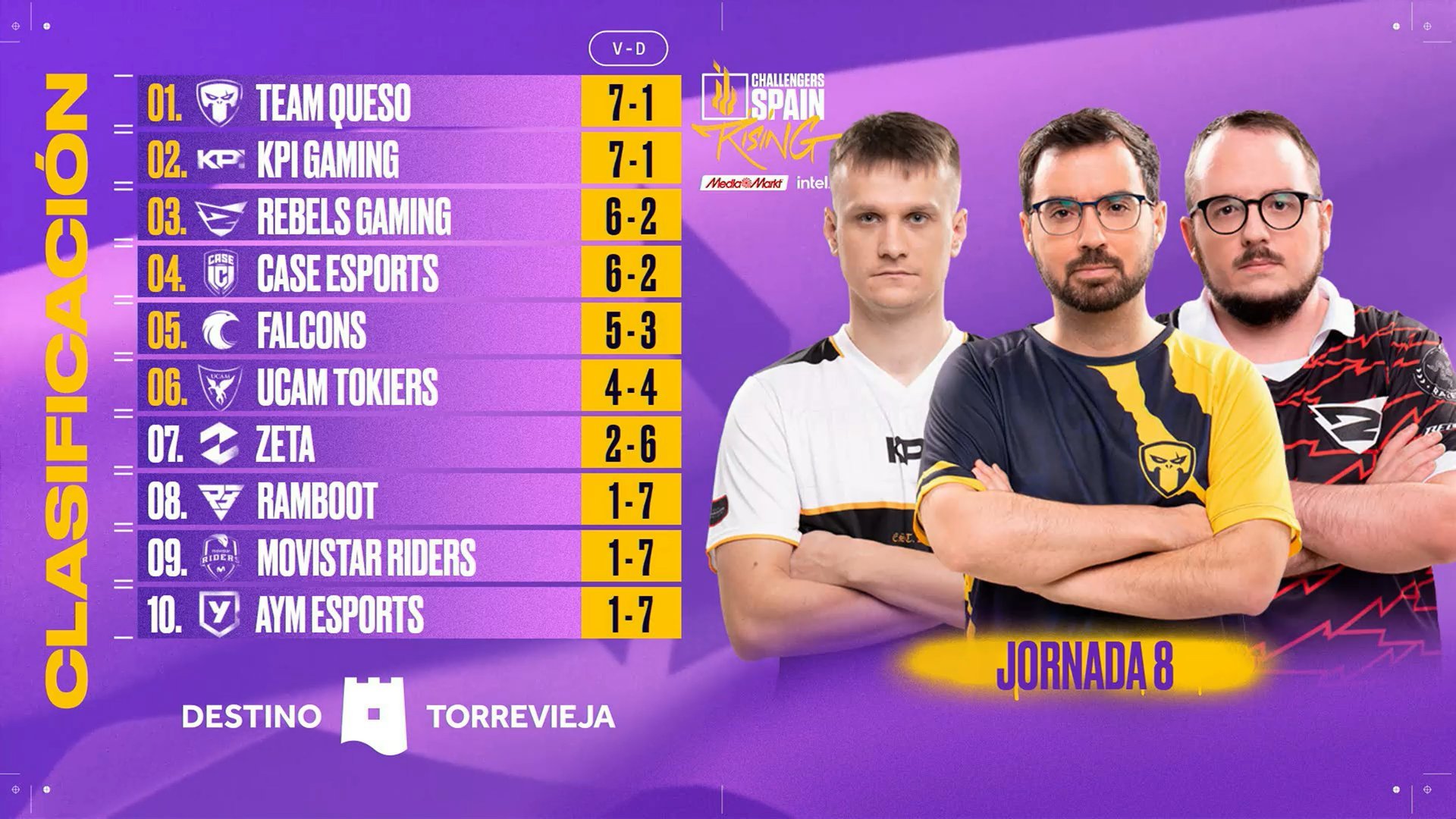 Clasificación jornada 8 de la VCL