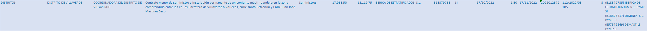 Contrato mástil de Villaverde por Gobierno de Almeida. Contrato mástil de Villaverde por Gobierno de Almeida.