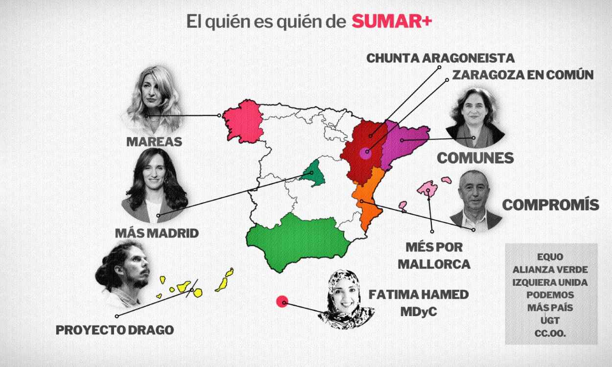 Mapa del quién es quién en Sumar. ElPlural.