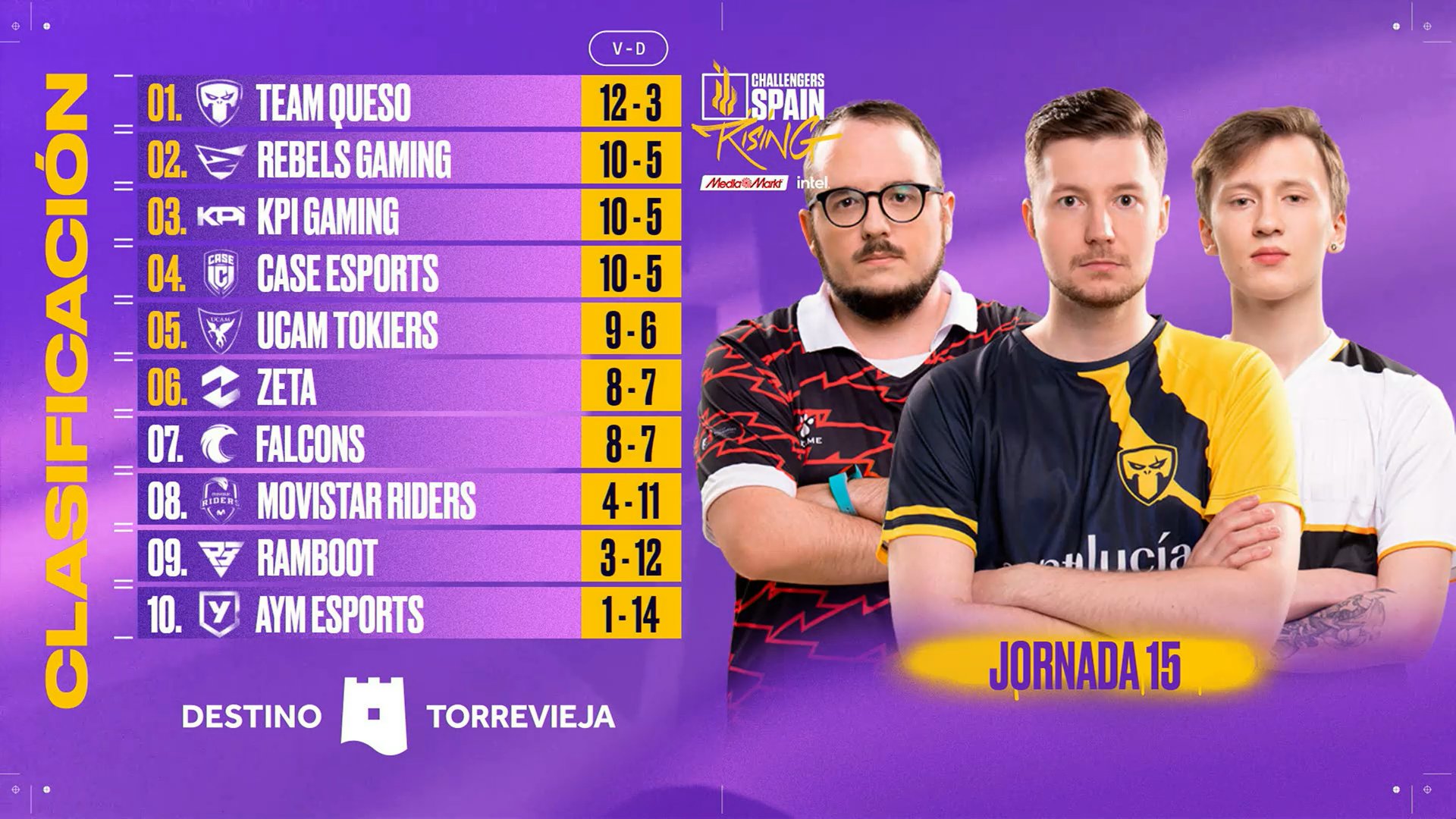 Clasificación de la penúltima semana de la VCL