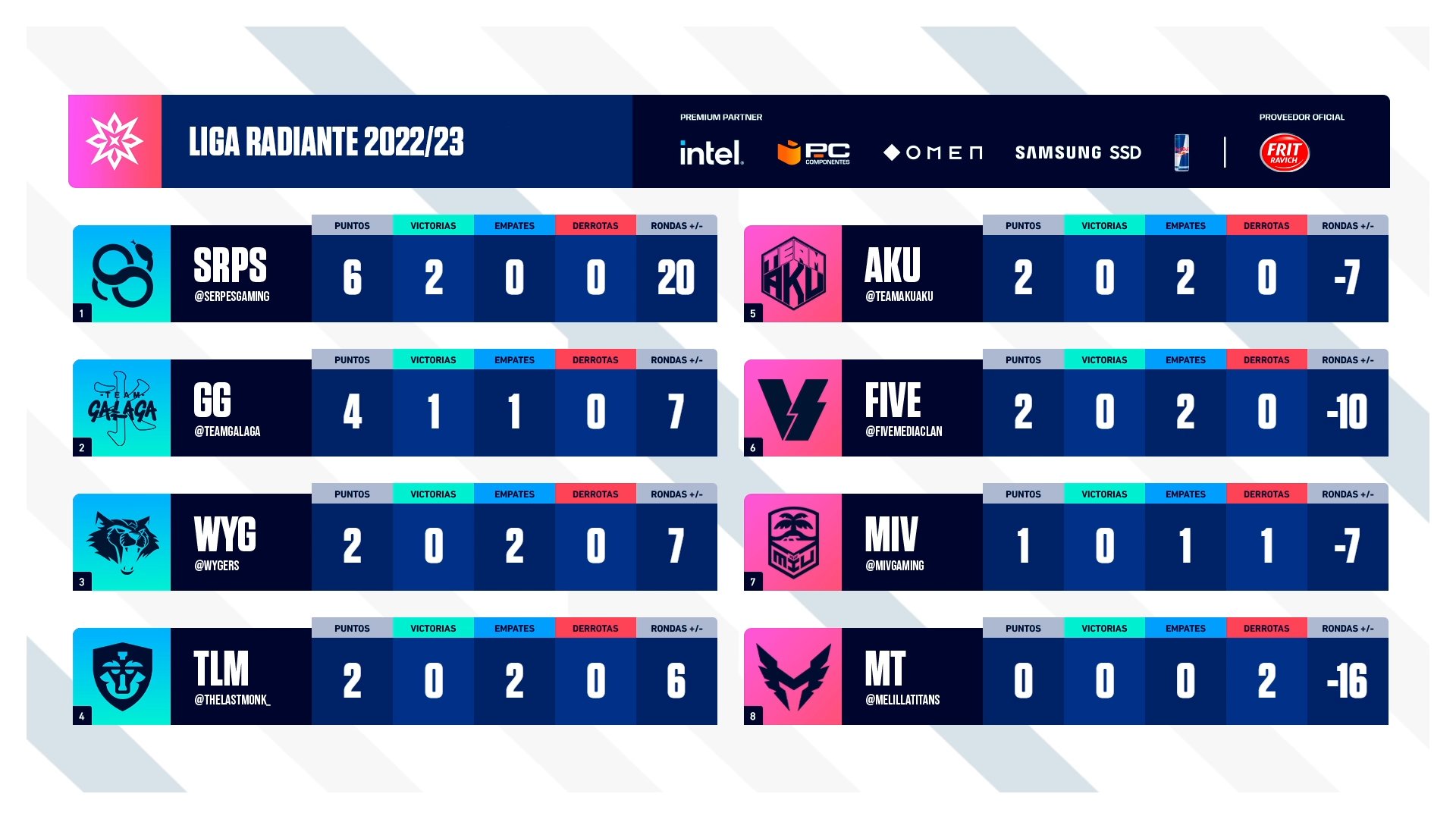 Clasificación Liga Radiante