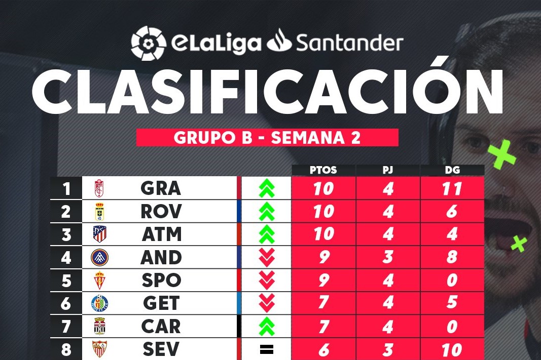 Clasificación del Grupo B de la eLaLiga Santander