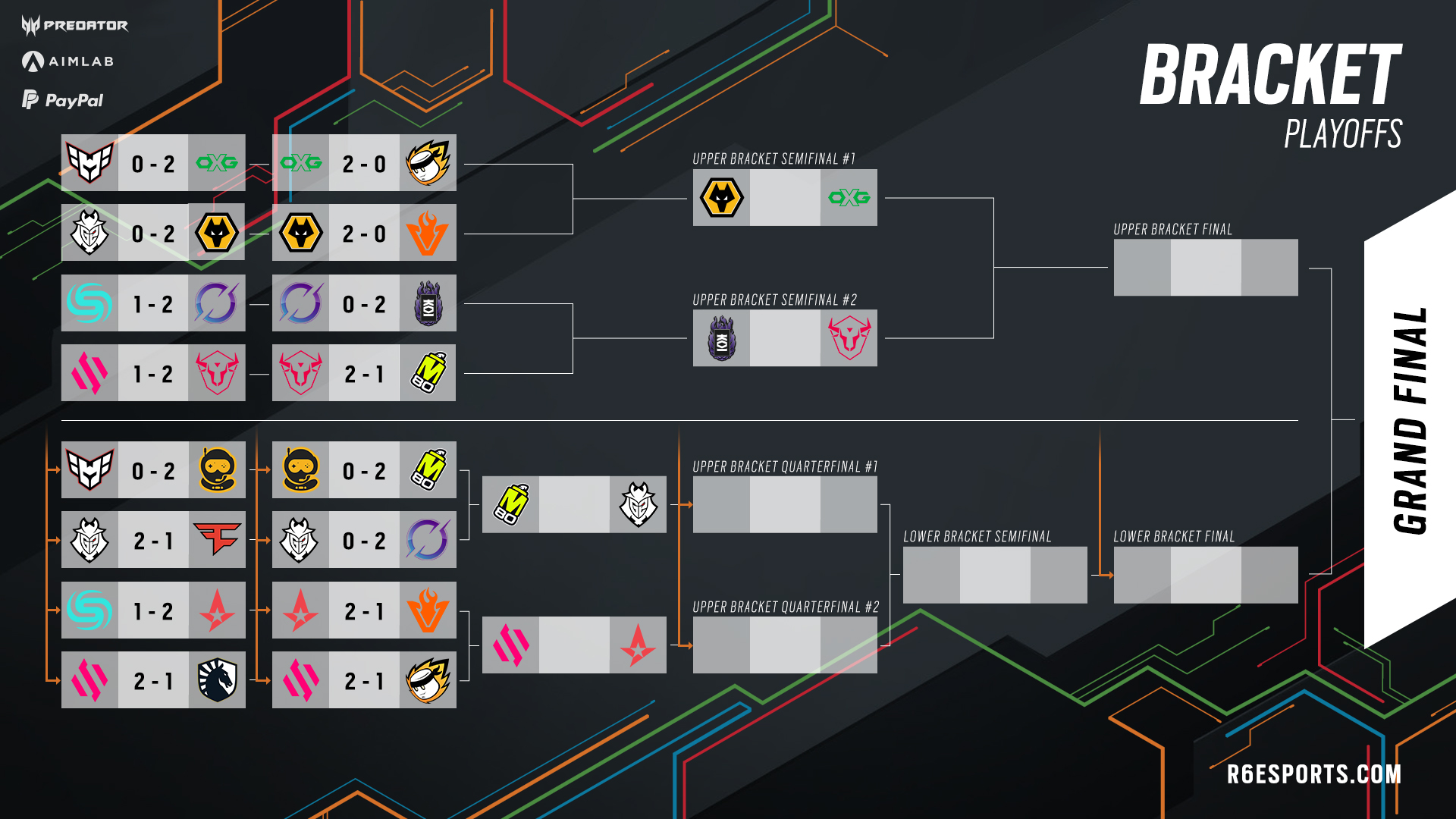 Avanza el lower bracket del Six Invitational