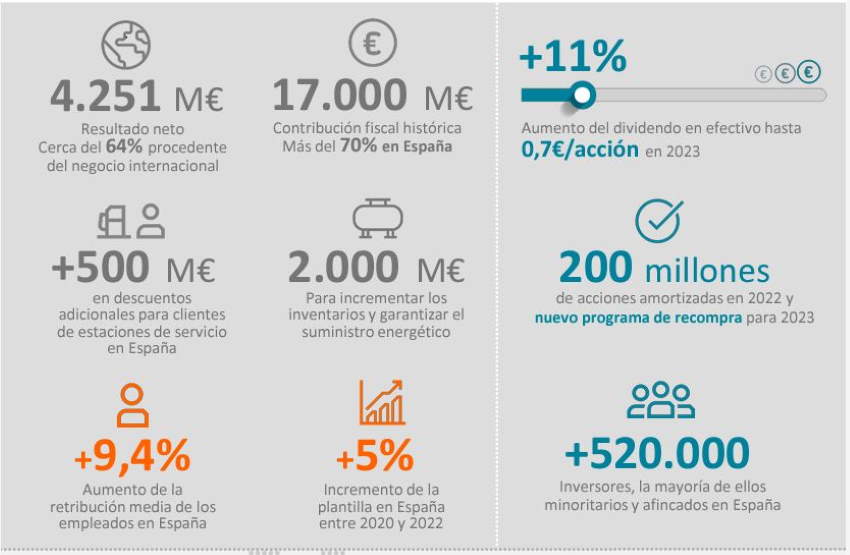 Infografía resultados Repsol 1 Infografía resultados Repsol 1