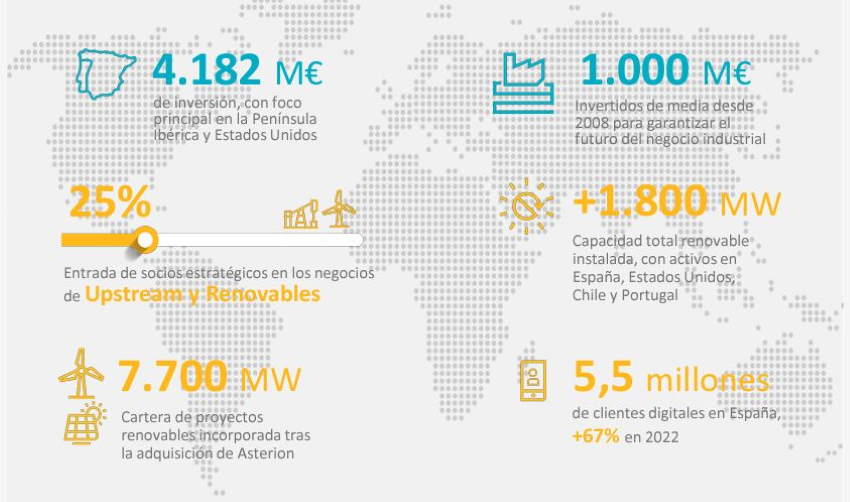 Infografía resultados Repsol 2 Infografía resultados Repsol 2