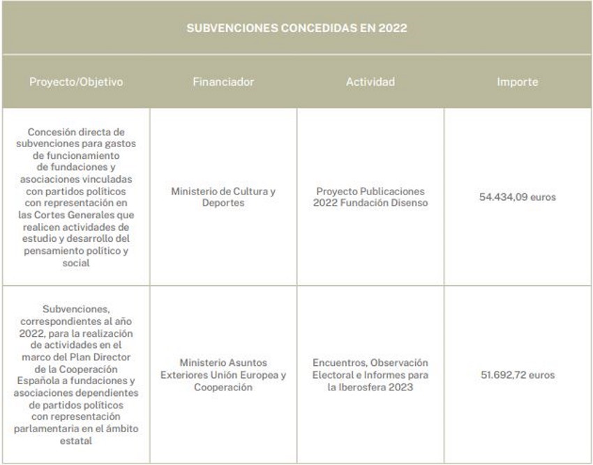 Subvenciones Disenso