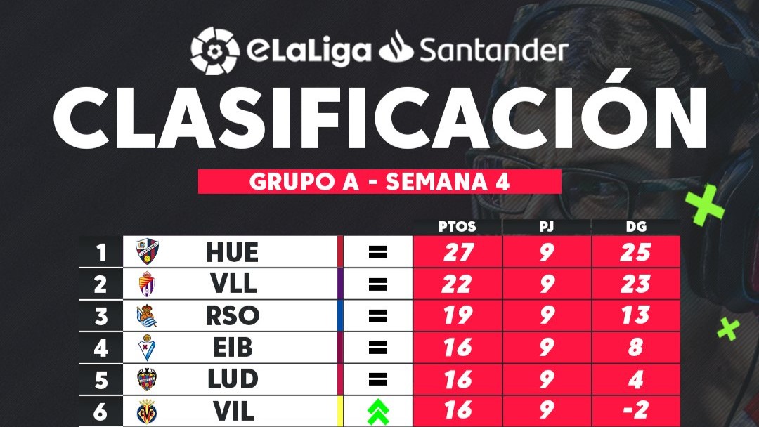 TOP6 de la eLaLiga Santander en el ecuador de la temporada