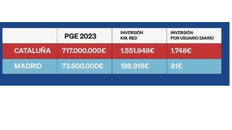 tabla comparacion