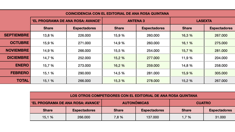 Comparativa con 'El programa de AR: Avance'