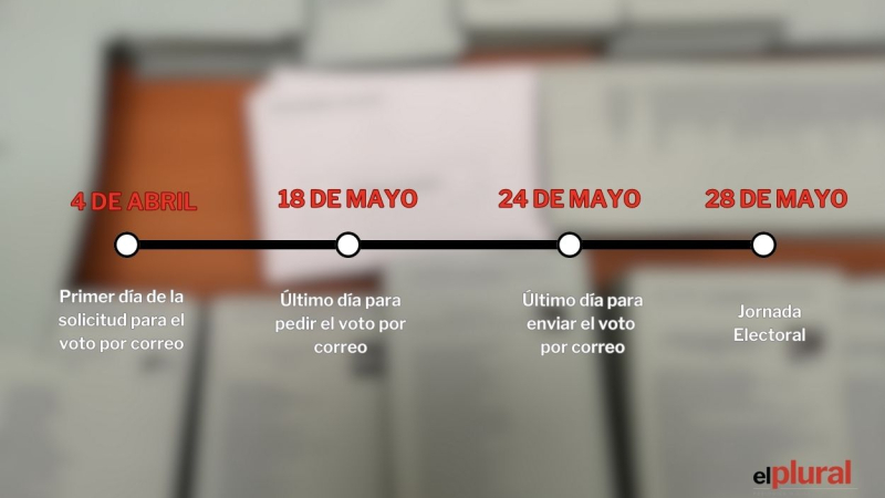 Calendario para el voto por correo en las Elecciones del 28 mayo 2023