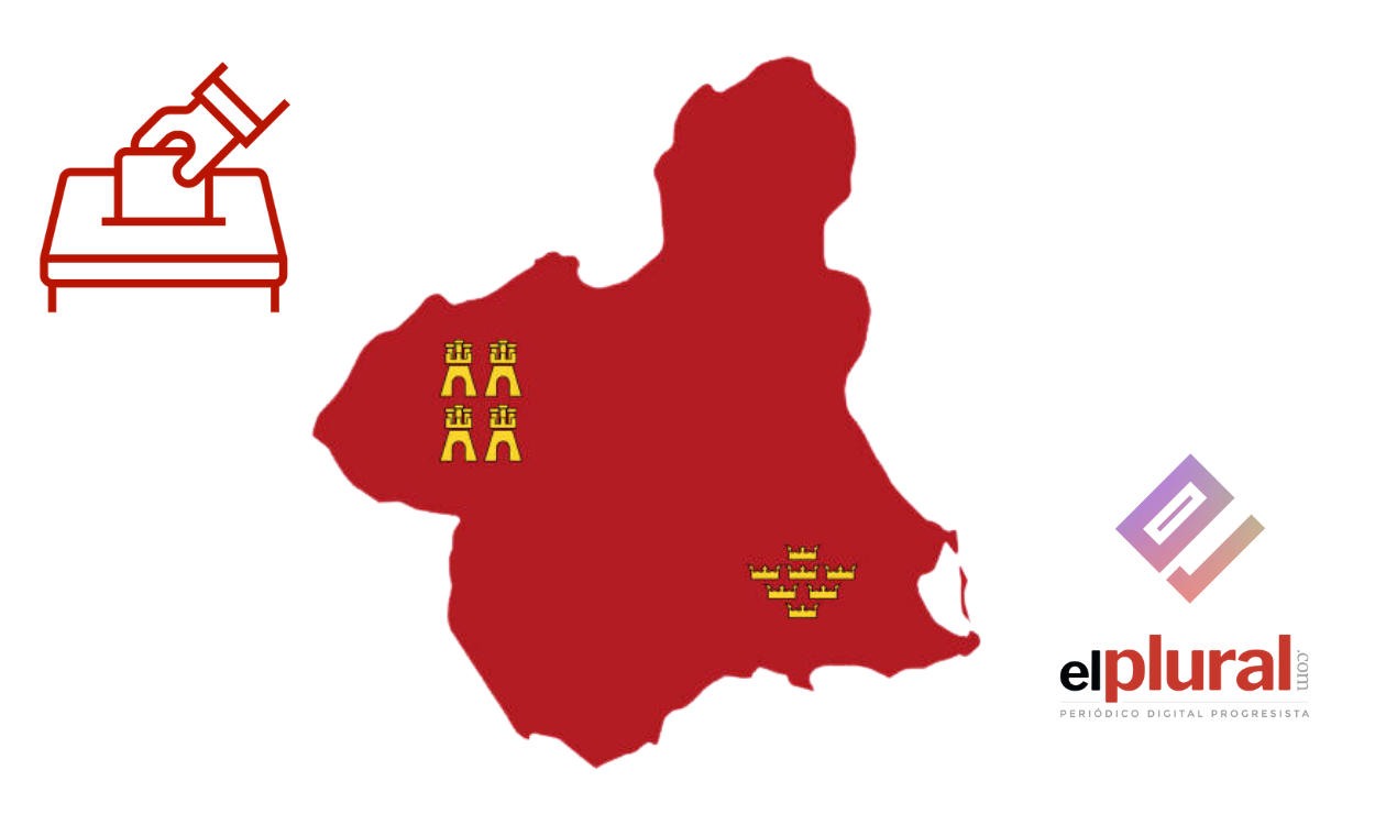 ElectoPanel Región de Murcia