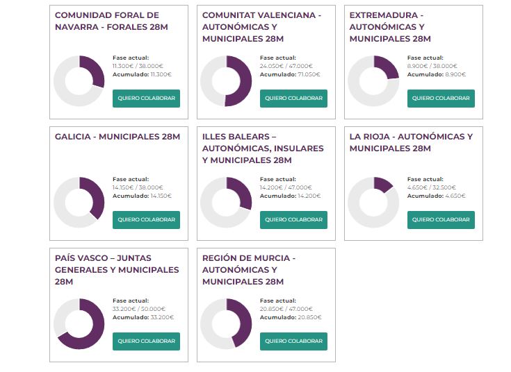 Podemos financiación para 2023