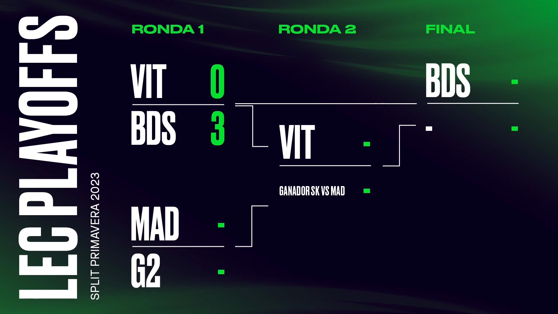 Team BDS estará en la final de playoffs de la LEC