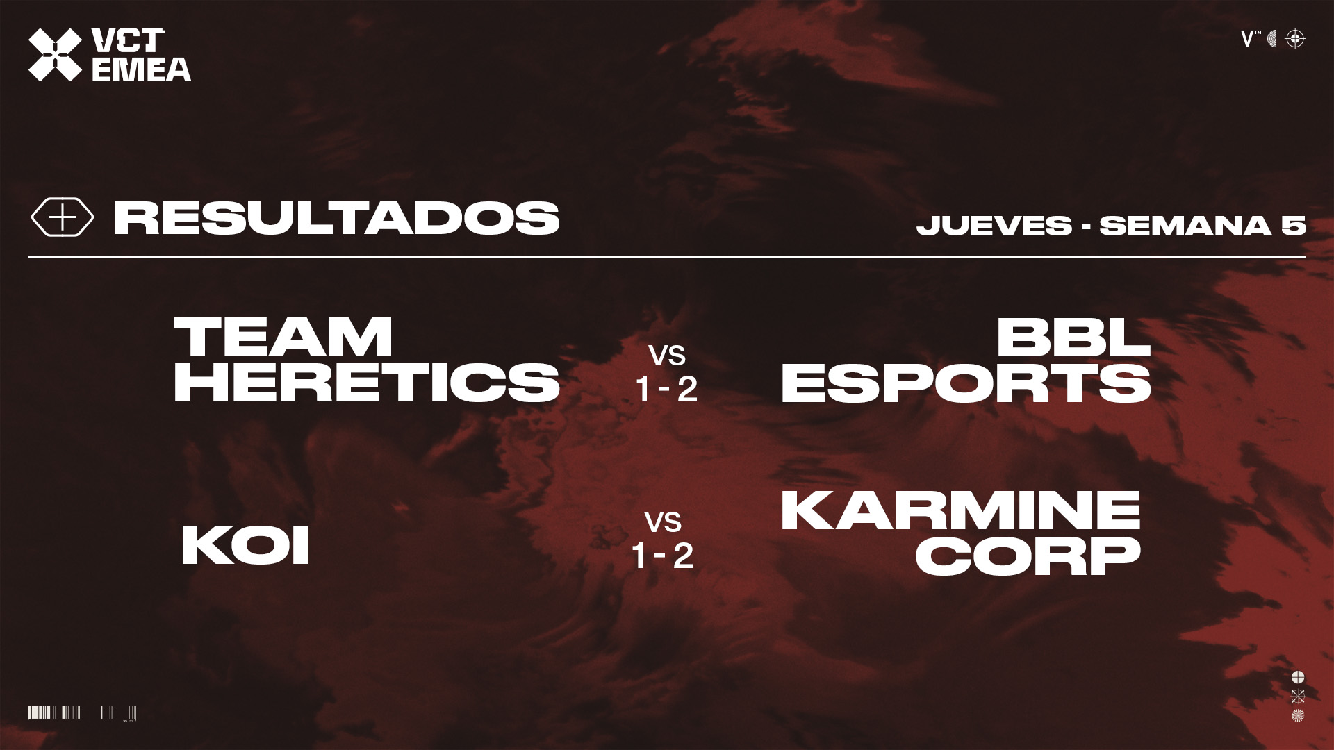 KOI y Team Heretics se complican la vida en la VCT EMEA 