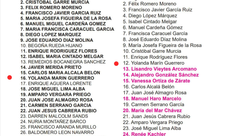 Las listas electorales del PP marbellí en 2019 y 2023.