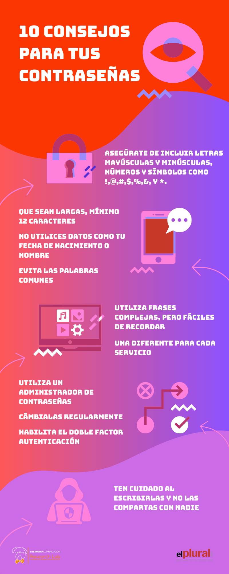 10 consejos para tus contraseñas 10 consejos para tus contraseñas