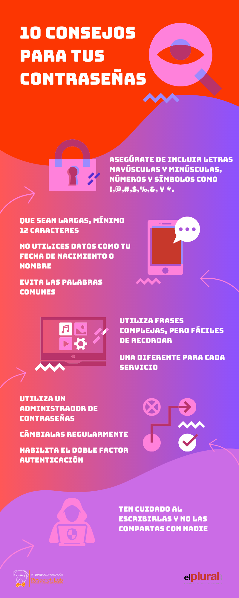 10 consejos para tus contraseñas